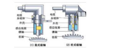 轮速传感器在哪个位置_轮速传感器的组成