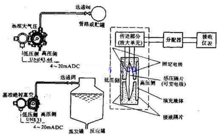 电容式的传感器的工作原理图