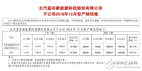 北汽新能源六次夺得中国纯电动汽车销量冠军靠的是什么