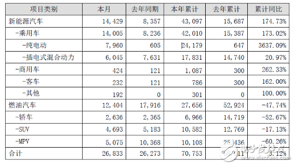 比亚迪2月销量快报发布：新能源汽车同比增长73％