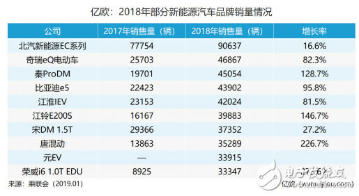 补贴退坡成定局 新能源产业步入淘汰赛