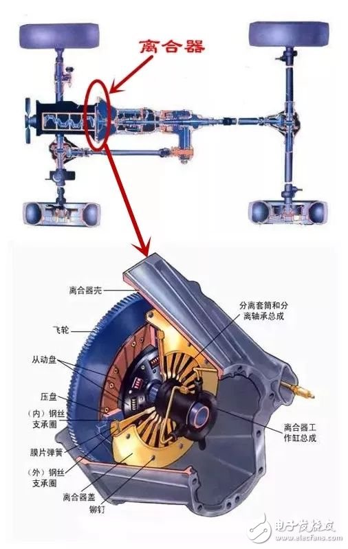 汽车离合器的作用和工作原理