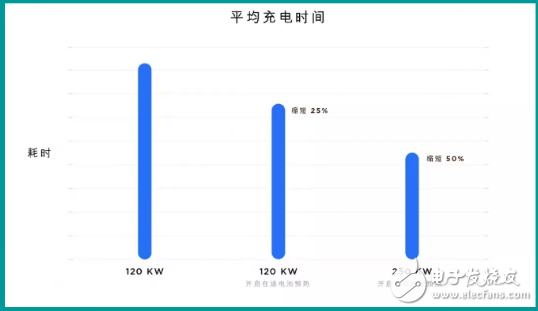 特斯拉正式推出V3超级充电桩 充电5分钟可行驶大约120公里