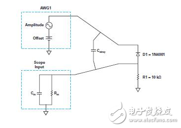 实验：PN结电容与电压的关系