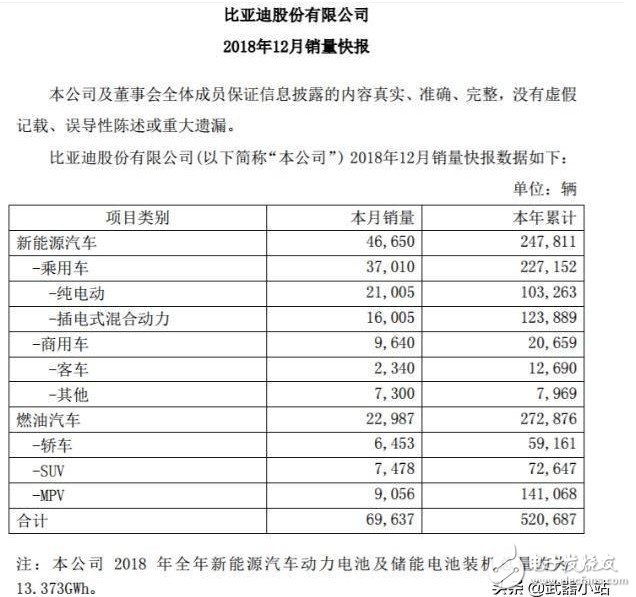 比亚迪K9电动客车已成功出口多个发达国家