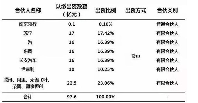 滴滴六面楚歌！六大巨头刚刚同时宣布灭掉滴滴