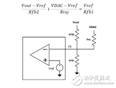 德州仪器：设计更智能的天窗