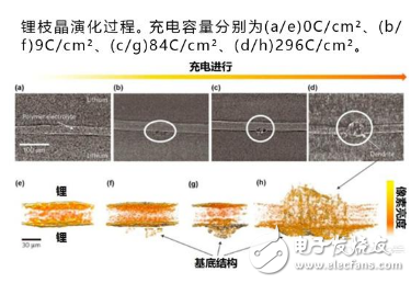 快充确实能提升电动车的使用便利性 但也会带来一系列问题