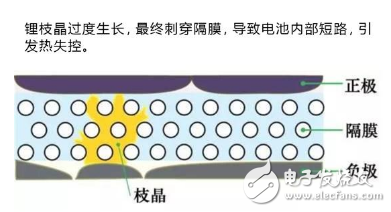 快充确实能提升电动车的使用便利性 但也会带来一系列问题