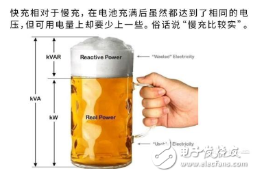 快充确实能提升电动车的使用便利性 但也会带来一系列问题