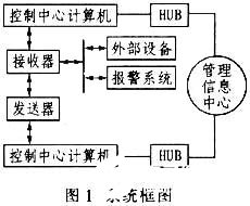 基于ET13X210/ET13X221器件实现汽车电子收费系统的设计