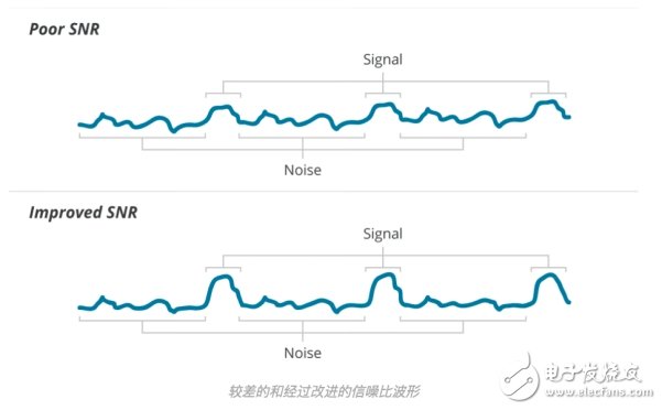 MEMS麦克风阵列的基础知识及工作原理和应用介绍