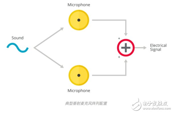 MEMS麦克风阵列的基础知识及工作原理和应用介绍