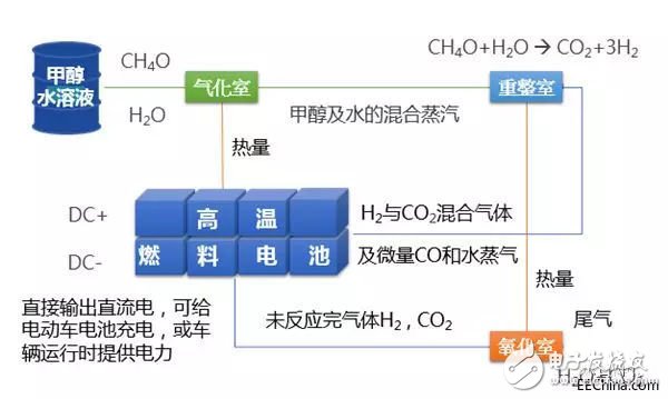 液体流量传感器的应用有哪些