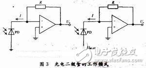 干涉型光纤传感器的信号调理电路设计