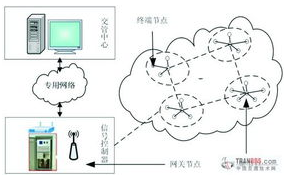 基于无线传感器网络在停车场监控系统中的应用