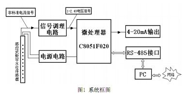 感应式数字水位传感器的工作原理和特点解析