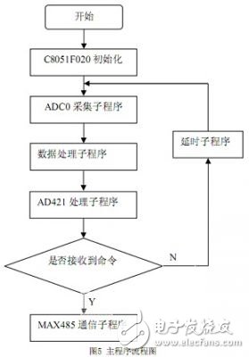 感应式数字水位传感器的工作原理和特点解析