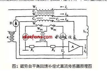 基于一种磁势自平衡回馈补偿式直流传感器的设计