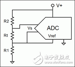 如何利用传感器和ADC的比率特性来提高电子系统的精度