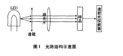 近红外吸收型光电传感器的结构设计