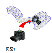 霍尔效应旋转位置传感器的特点及应用解析