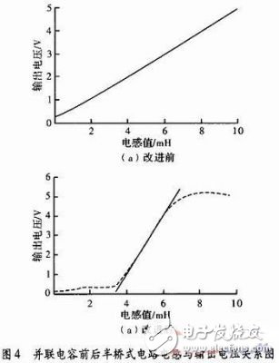 如何提高电感传感器的测量精度和灵敏度