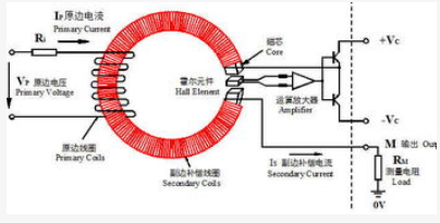 如何合理的选择霍尔电流传感器