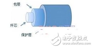 光纤布拉格光栅传感器的特点以及工作原理解析