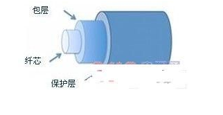 光纤布拉格光栅传感器的工作原理解析