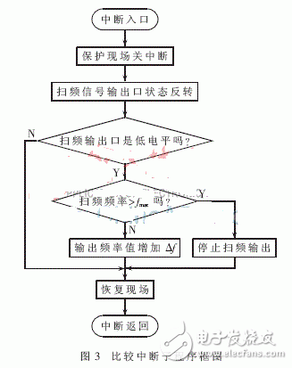 振弦式传感器的激振技术和测频读数技术解析