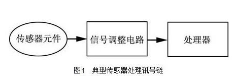 智能传感器讯号处理的需求应具备哪些条件