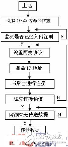 分布式多传感器信息融合系统的设计