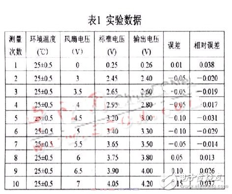 铂热风速传感器的数学模型以及电路原理解析