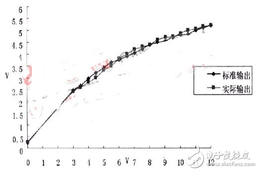 铂热风速传感器的数学模型以及电路原理解析