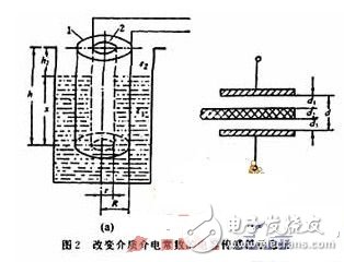 电容式传感器的特点及工作原理解析