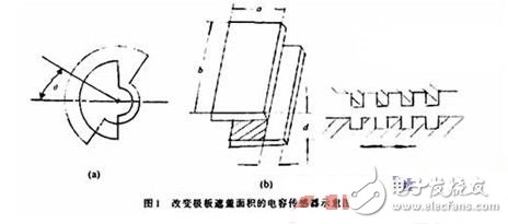 电容式传感器的特点及工作原理解析