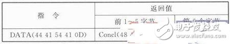 如何降低无线瓦斯传感器的节点能耗