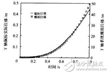 基于MEMS微加速度传感器技术的无线鼠标设计