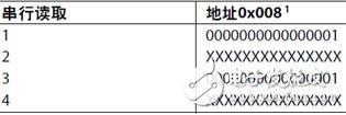 AD7142与外部电容传感器接口的应用介绍