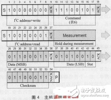 新一代Sensirion温湿度传感器SHT2x的应用案例介绍