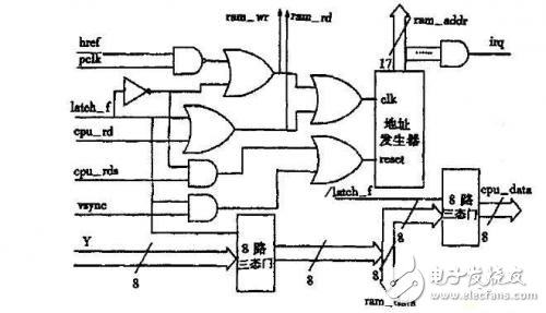 基于CMOS图像传感器与USB接口数据实现传输的指纹识别仪设计