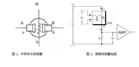 气体检测传感器的类型特点以及信号调理器件介绍