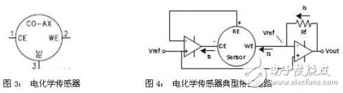 气体检测传感器的类型特点以及信号调理器件介绍