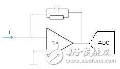 气体检测传感器的类型特点以及信号调理器件介绍