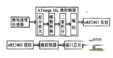 基于MEMS微加速度传感器技术的无线鼠标设计