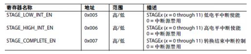 AD7142与外部电容传感器接口的应用介绍