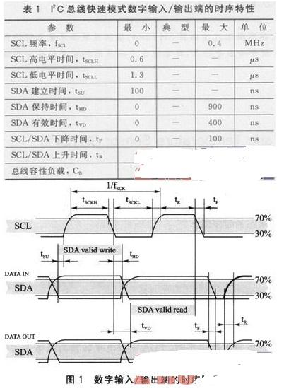 新一代Sensirion温湿度传感器SHT2x的应用实例介绍