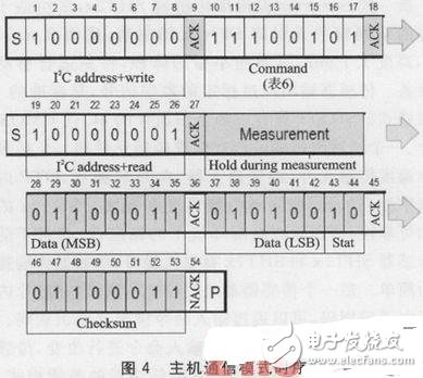 新一代Sensirion温湿度传感器SHT2x的应用实例介绍